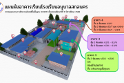 ผังสถานที่สอบ O-NET นักเรียนชั้นประถมศึกษาปีที่ 6 ปีการศึกษา 2568 วันเสาร์ที่ 31 มกราคม 2569 สนามสอบโรงเรียนอนุบาลสกลนคร