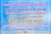 Announcement of Anuban Sakon Nakhon School Subject: The Announcement of Successful Candidates for the Position of Temporary Employees (Fixed rate for the entire contract): An English Teacher (Foreign Teachers) to Teach at Anuban Saknon Nakhon School Sakon